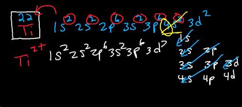 Titanium Electron Configuration (Ti) with Orbital Diagram