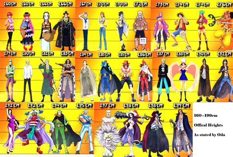 All One Piece characters with average heights 160cm-199cm (official ...