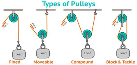 Pulley Examples