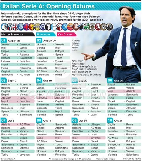 SOCCER: Italian Serie A opening fixtures 2021-22 infographic