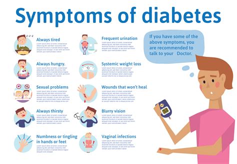 symptoms-of-diabetes - Cannabidiol 360