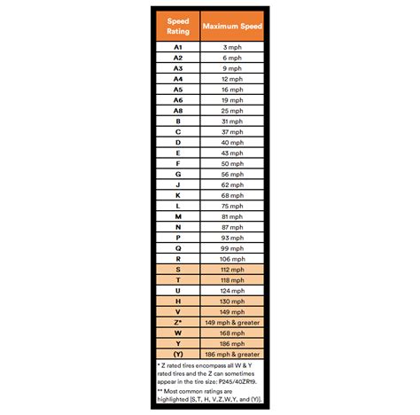 Tire Speed Chart And Load Chart