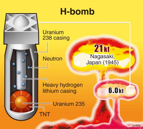 How To Build A Hydrogen Bomb - Crazyscreen21