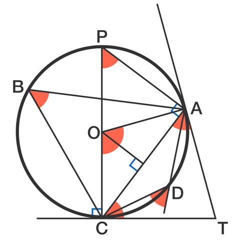 Circle Geometry Properties | Brilliant Math & Science Wiki