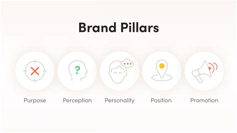 Brand Pillars: What Are They & How Can They Help You?