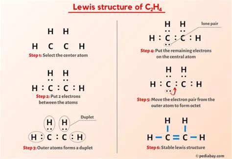 C2H4 Lewis Structure in 6 Steps (With Images)