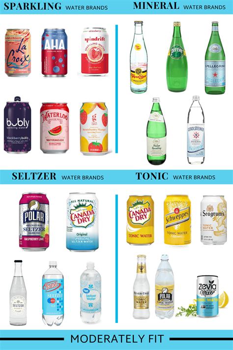 Are all types of carbonated water the same?