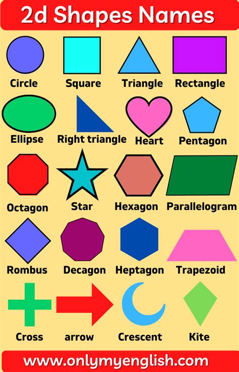 2d Shapes Names in English With Pictures | 2d shapes names, Shape names ...