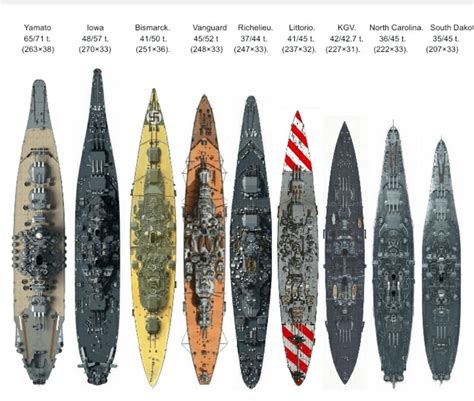 WW2 Battleships TopDown Comparison ver2. (1790×1517) : r/WarshipPorn