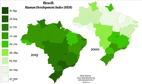 Human Development Index (HDI) Rankings in South & Central America ...