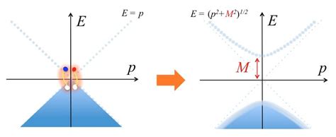 Chiral symmetry breaking via quark-antiquark pairing. Condensation of ...