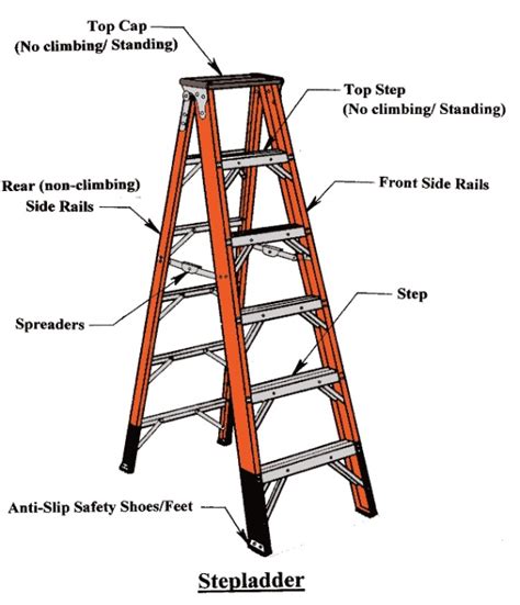 Step Ladder Diagram - Ladder Products LLC