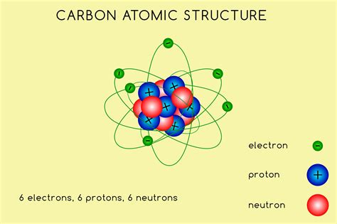 Carbon Atom Diagram Labeled