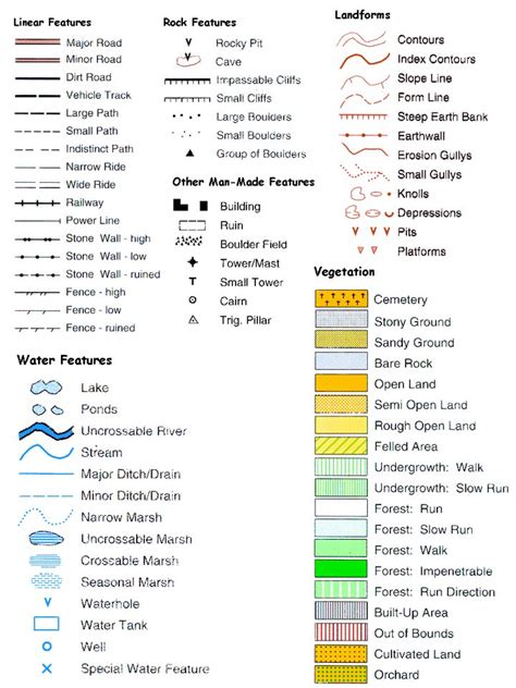 World Map Key Symbols