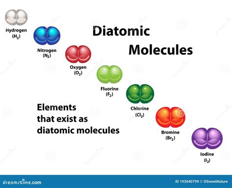 Diatomic Molecules Elements Diagram Colors Stock Vector - Illustration ...