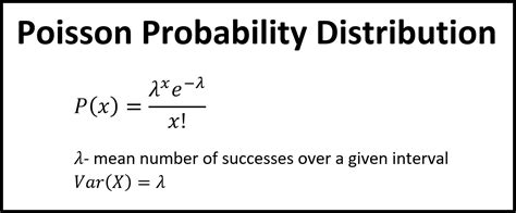 Poisson Distribution