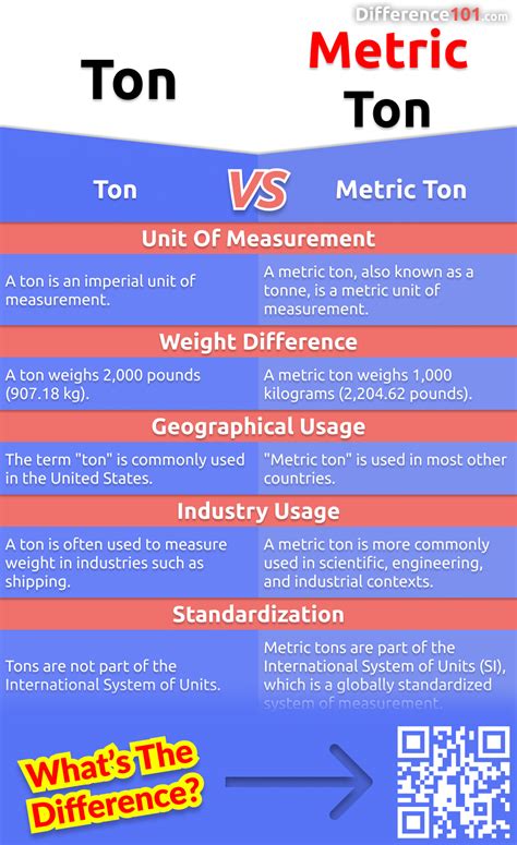 Hecho para recordar Opcional fácilmente metric ton vs ton Caligrafía ...