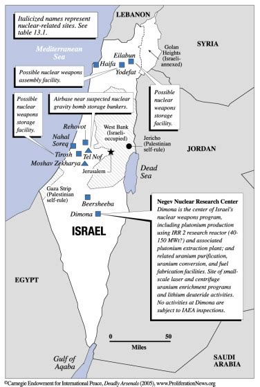 Nuclear Power in Israel - The Nuclear Controversy