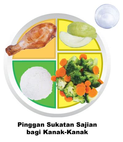 Menu Makanan Sihat Kanak Kanak - sukesihatkah