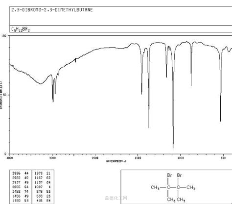 2 3 Dimethylbutane Boiling Point