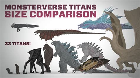 Kaiju Size Comparison