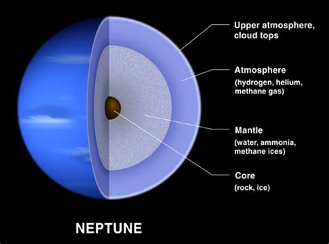 composition of neptune Archives - Universe Today