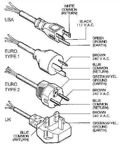 How To Wire A 120v Plug