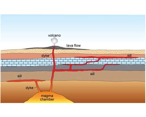 Which of the Following Is an Intrusive Igneous Body