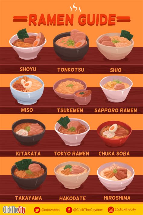 Flipboard: INFOGRAPHIC: Here's Your Guide to The Different Types of Ramen