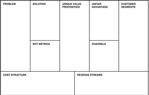 Lean Canvas Model Template - prntbl.concejomunicipaldechinu.gov.co