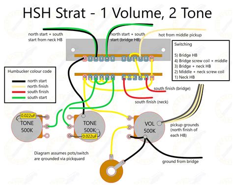 HSH 1 Vol 2 Tone | Diagram, Guitar pickups, Wire