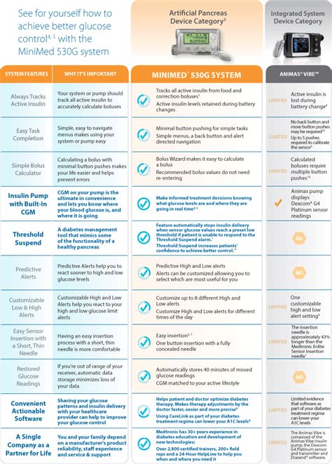 Medtronic Insulin Pump Comparison