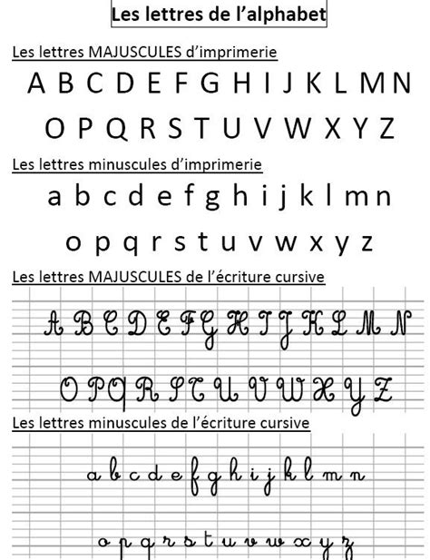 Les lettres en imprimerie et en cursive