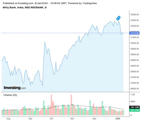 Bank Nifty - Live Chart, Support & Resistance - Trading Hat