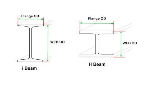 I Beam Size And Weight Chart Pdf | atelier-yuwa.ciao.jp