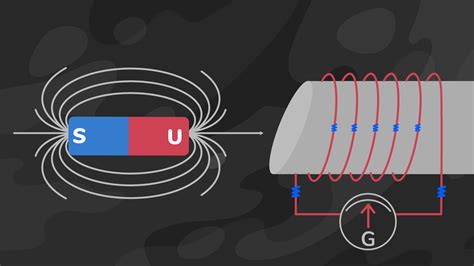 Induksi-Elektromagnetik - Saintif