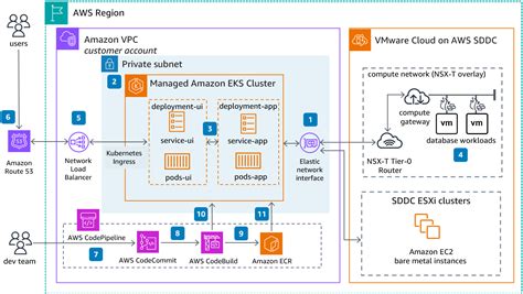 Modernize Applications with Microservices Using Amazon EKS - Modernize ...