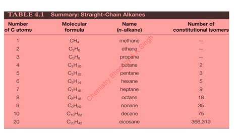 SOLUTION: Nomenclature of Alkane and Cycloalkane - Studypool