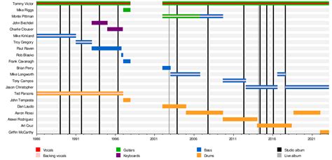 Prong (band) - Wikipedia