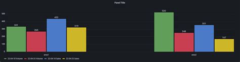 Grafana bar and line chart - NikkittaAndres