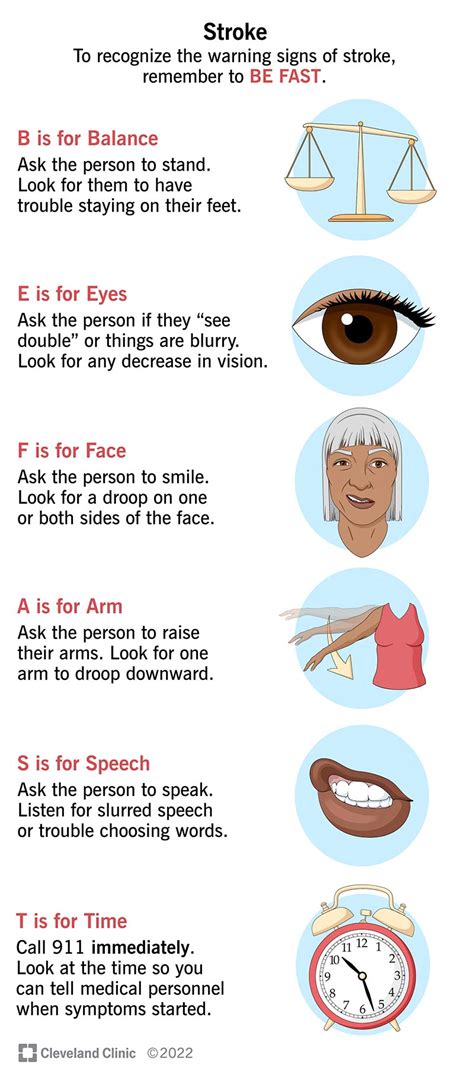 Stroke: What It Is, Causes, Symptoms, Treatment & Types