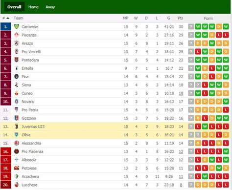 Italian Serie B League Table And Fixtures | Brokeasshome.com