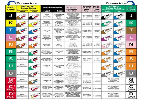 17 Best images about Charts / Tables / Datasets on Pinterest | Physics ...