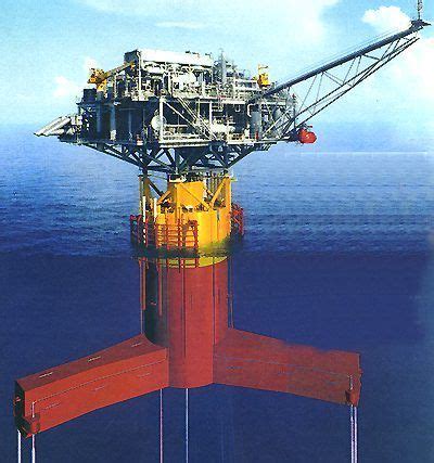 Different Types Of Offshore Oil and Gas Production Structures