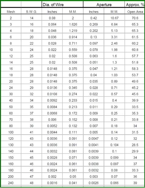 Woven Wire Mesh Reference Table - Gough Engineering