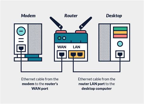 Vpn For Router - fasrkitchen