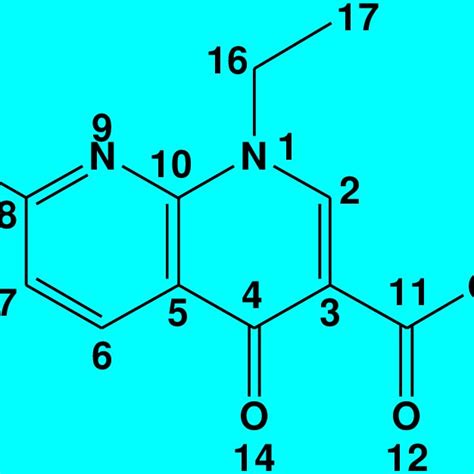 The structural formula of nalidixic acid (NDX) | Download Scientific ...