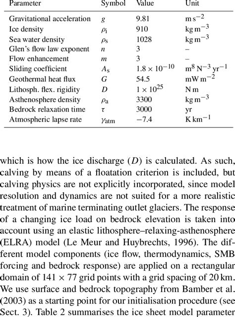 Ice sheet model parameter values. | Download Table