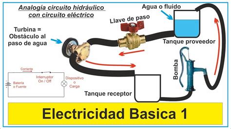 Electricidad Basica 1 curso gratis - YouTube