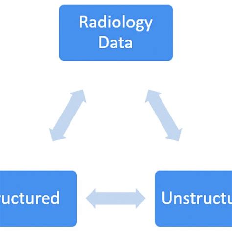 Types of radiology data | Download Scientific Diagram